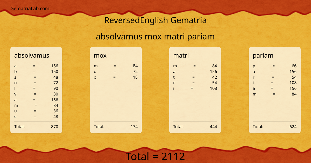 absolvamus mox matri pariam in reversedEnglish Gematria